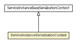 Package class diagram package ServiceInstanceSerializationContext