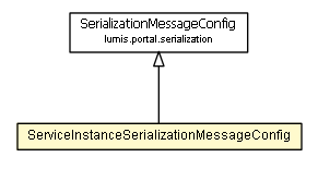 Package class diagram package ServiceInstanceSerializationMessageConfig