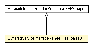 Package class diagram package BufferedServiceInterfaceRenderResponseSPI