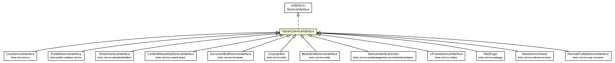 Package class diagram package GenericServiceInterface