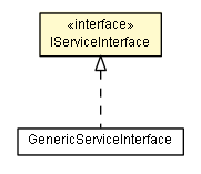 Package class diagram package IServiceInterface