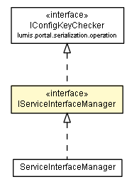 Package class diagram package IServiceInterfaceManager
