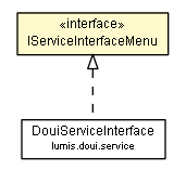 Package class diagram package IServiceInterfaceMenu