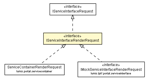 Package class diagram package IServiceInterfaceRenderRequest