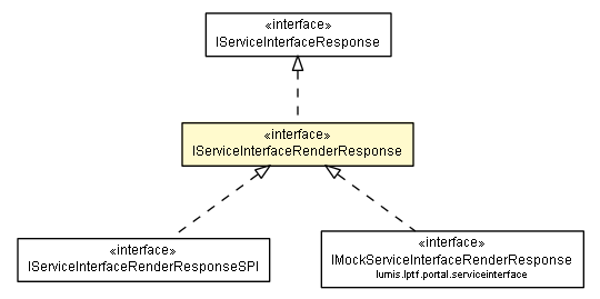 Package class diagram package IServiceInterfaceRenderResponse