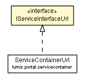 Package class diagram package IServiceInterfaceUrl