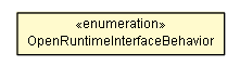 Package class diagram package OpenRuntimeInterfaceBehavior