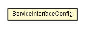 Package class diagram package ServiceInterfaceConfig