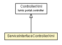 Package class diagram package ServiceInterfaceControllerXml