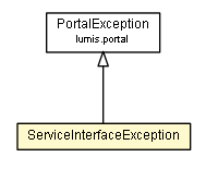 Package class diagram package ServiceInterfaceException