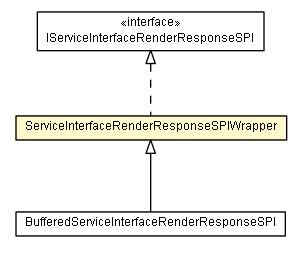 Package class diagram package ServiceInterfaceRenderResponseSPIWrapper