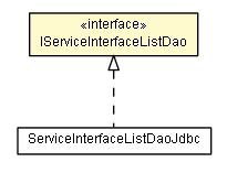 Package class diagram package IServiceInterfaceListDao