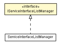 Package class diagram package IServiceInterfaceListManager