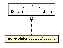 Package class diagram package ServiceInterfaceListDaoJdbc