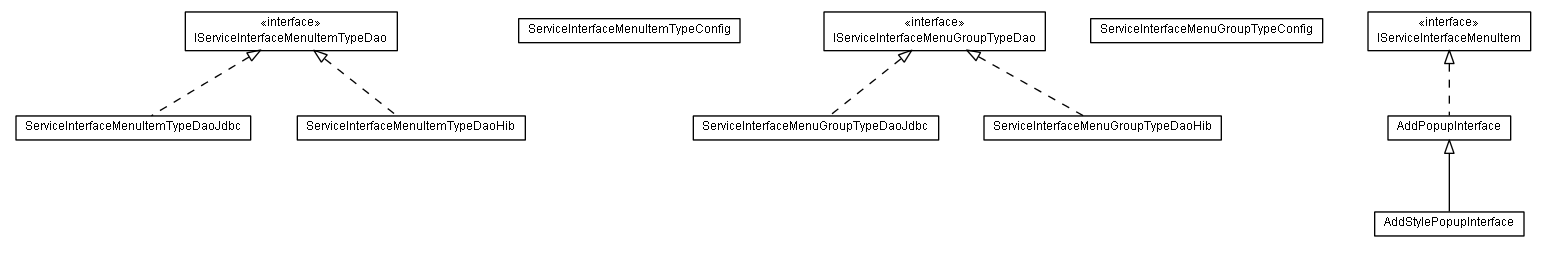 Package class diagram package lumis.portal.serviceinterface.menu