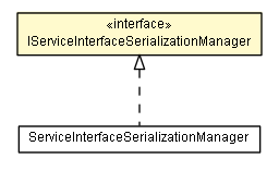 Package class diagram package IServiceInterfaceSerializationManager