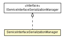 Package class diagram package ServiceInterfaceSerializationManager