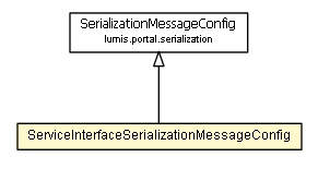 Package class diagram package ServiceInterfaceSerializationMessageConfig