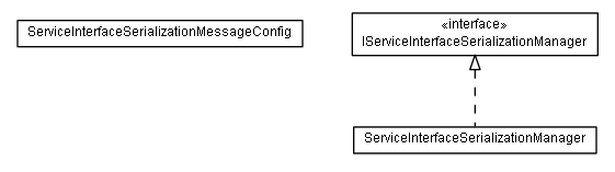 Package class diagram package lumis.portal.serviceinterface.serialization