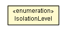 Package class diagram package ServiceInterfaceStyleConfig.IsolationLevel