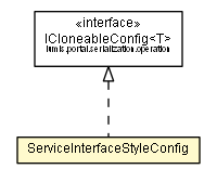 Package class diagram package ServiceInterfaceStyleConfig
