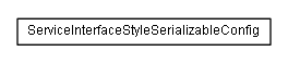 Package class diagram package lumis.portal.serviceinterface.style.serialization