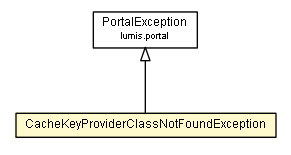 Package class diagram package CacheKeyProviderClassNotFoundException