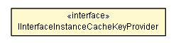 Package class diagram package IInterfaceInstanceCacheKeyProvider