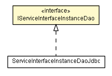 Package class diagram package IServiceInterfaceInstanceDao