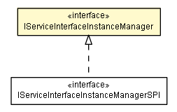 Package class diagram package IServiceInterfaceInstanceManager