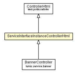 Package class diagram package ServiceInterfaceInstanceControllerHtml
