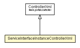 Package class diagram package ServiceInterfaceInstanceControllerXml