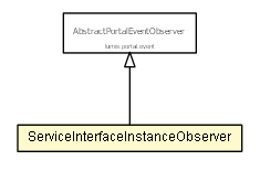 Package class diagram package ServiceInterfaceInstanceObserver