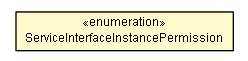 Package class diagram package ServiceInterfaceInstancePermission
