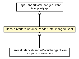 Package class diagram package ServiceInterfaceInstanceRenderDataChangedEvent