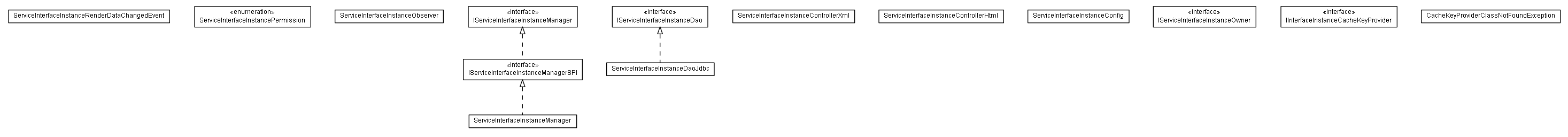 Package class diagram package lumis.portal.serviceinterfaceinstance