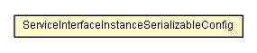 Package class diagram package ServiceInterfaceInstanceSerializableConfig
