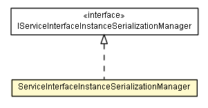 Package class diagram package ServiceInterfaceInstanceSerializationManager
