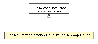 Package class diagram package ServiceInterfaceInstanceSerializationMessageConfig