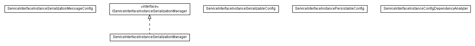 Package class diagram package lumis.portal.serviceinterfaceinstance.serialization