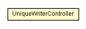 Package class diagram package UniqueWriterController