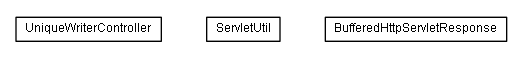 Package class diagram package lumis.portal.servlet