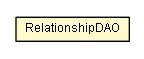 Package class diagram package RelationshipDAO