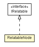 Package class diagram package RelatableNode