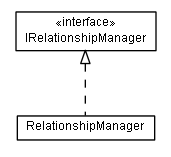 Package class diagram package lumis.portal.socialnetwork.relationship