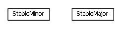 Package class diagram package lumis.portal.stability
