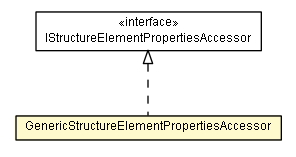 Package class diagram package GenericStructureElementPropertiesAccessor