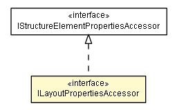 Package class diagram package ILayoutPropertiesAccessor