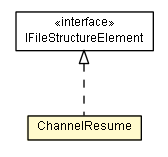 Package class diagram package ChannelResume