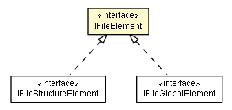Package class diagram package IFileElement